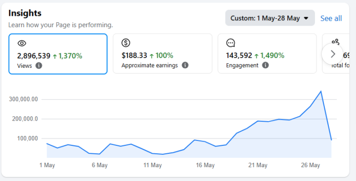Big Facebook page monetization update 🚀