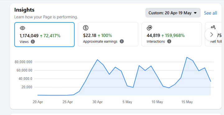How Much Did Facebook Pay Me for 1 Million Views?