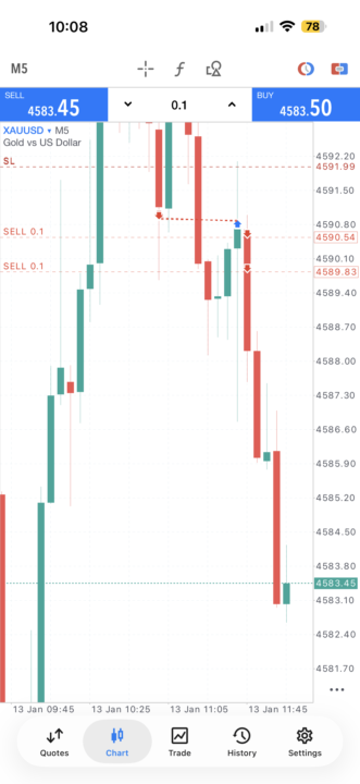 London session first hour