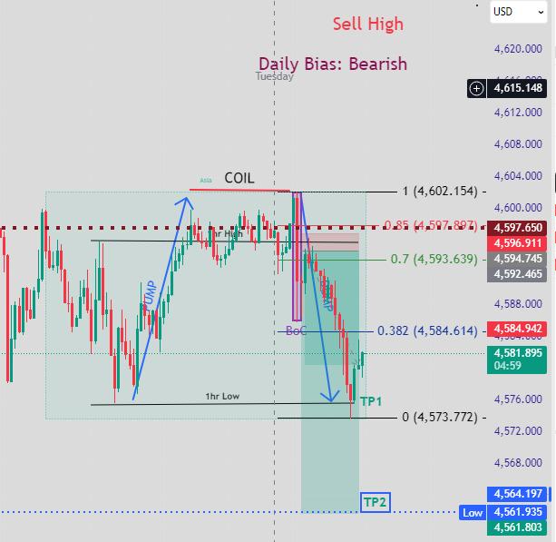 Game Changing Strategies with OQP