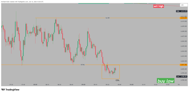  XAU LND 1ST HL WON 💯TP HIT