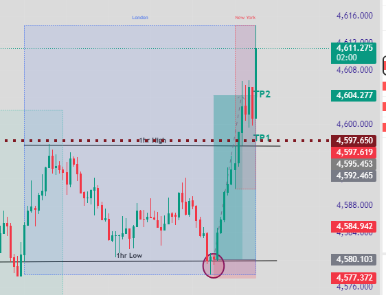 LND 1st hr Low BUY setup #OQP
