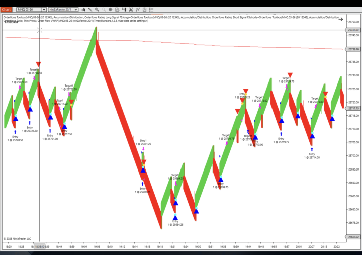 Evening scalps on Naz using minimal lot-size