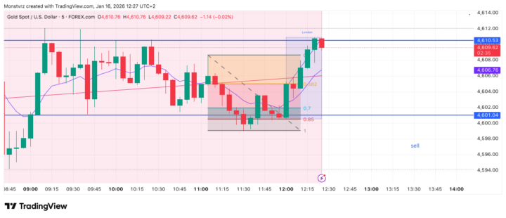 LND 1st hr reversal trade