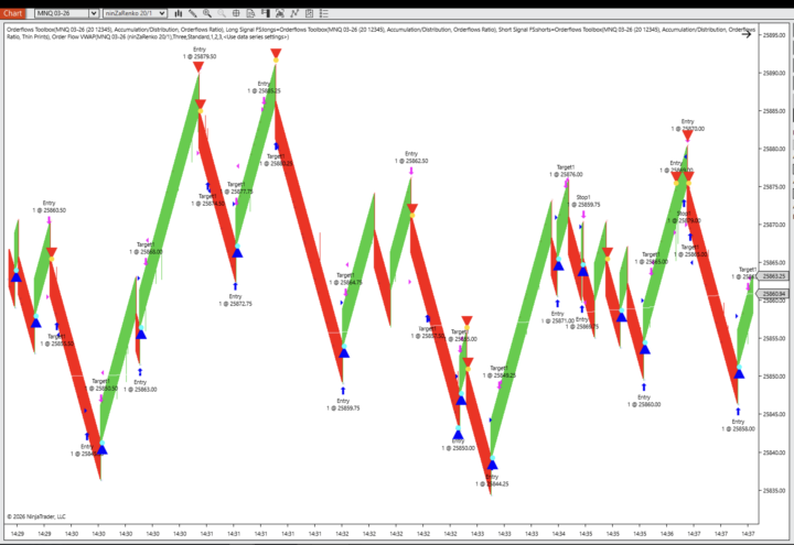 Automation in effect on Naz