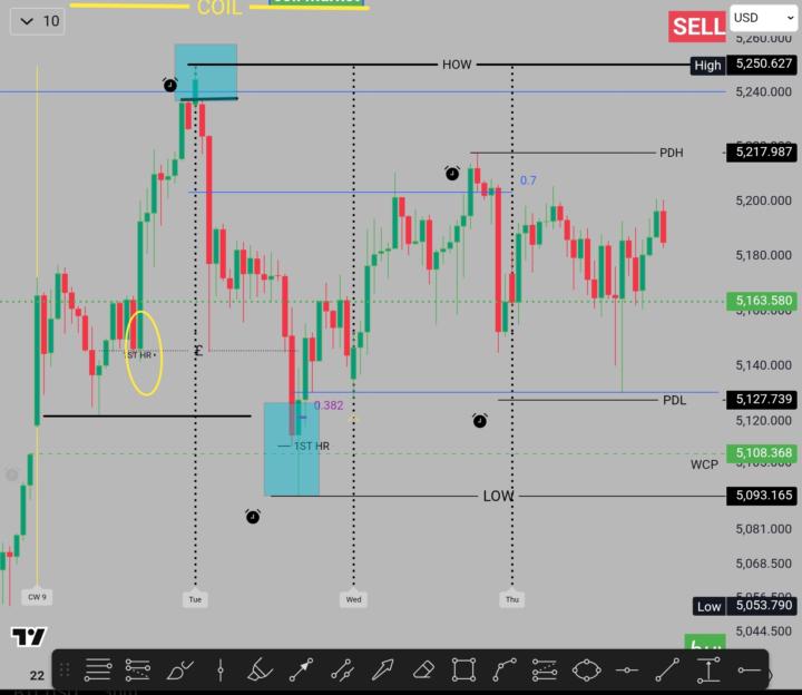  XAU aka GODILZA 🐉🔥