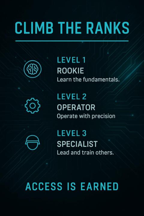 🪖 RANKS & REWARDS - How You Level Up