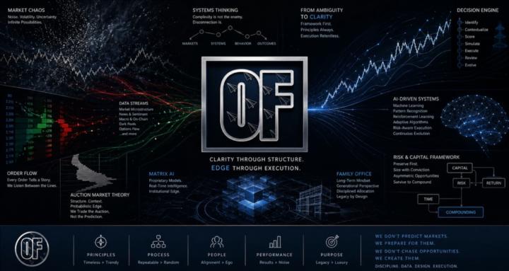 Order Flow Traders