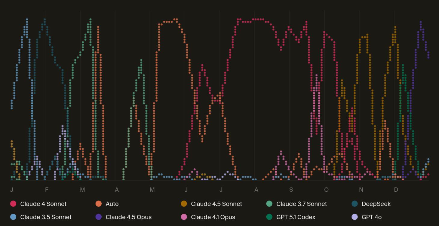 n8n+ (A higher level of thinking)