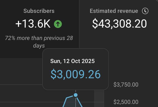 YouTube Automation business model 