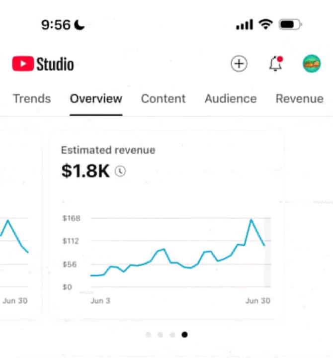 YouTube Automation business model 