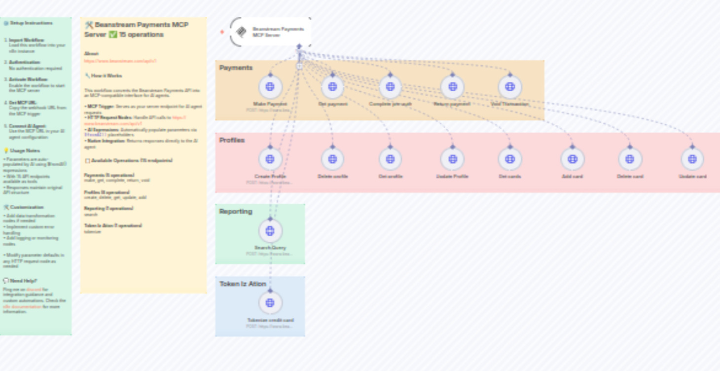 Workflow Collection