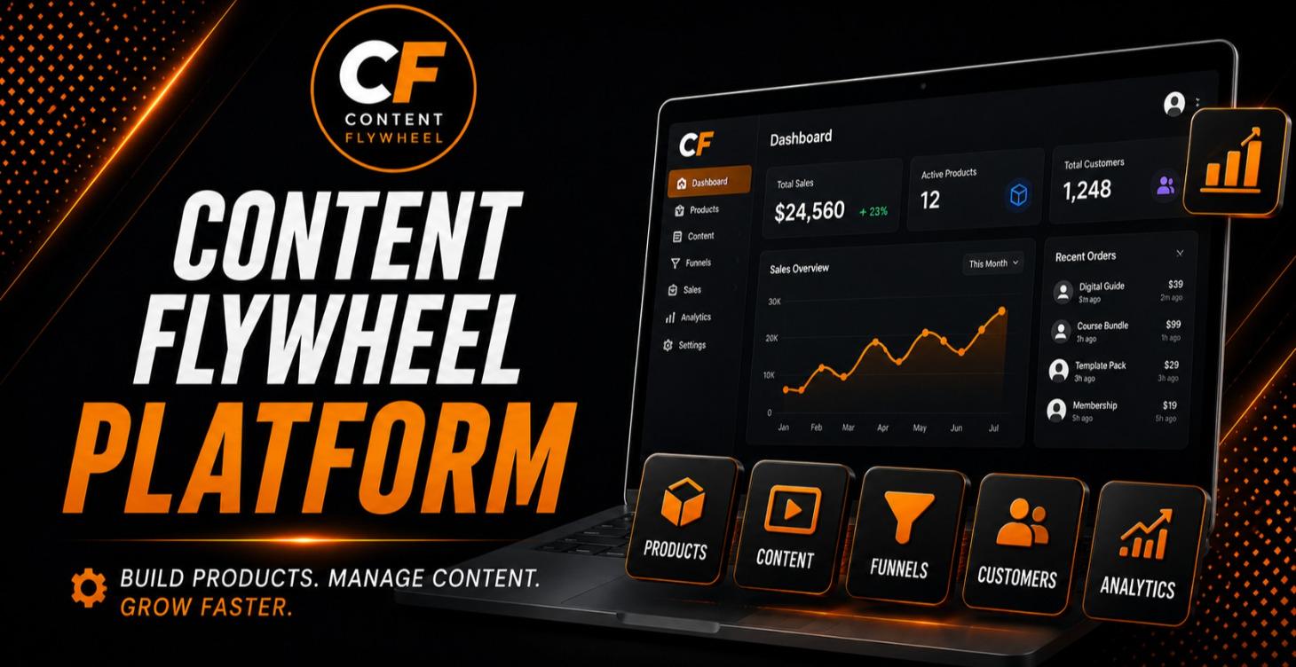 Content Flywheel Platform