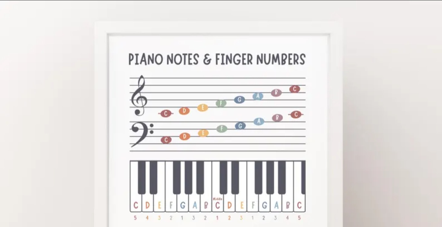 超重要你學鋼琴一定要知道的事情