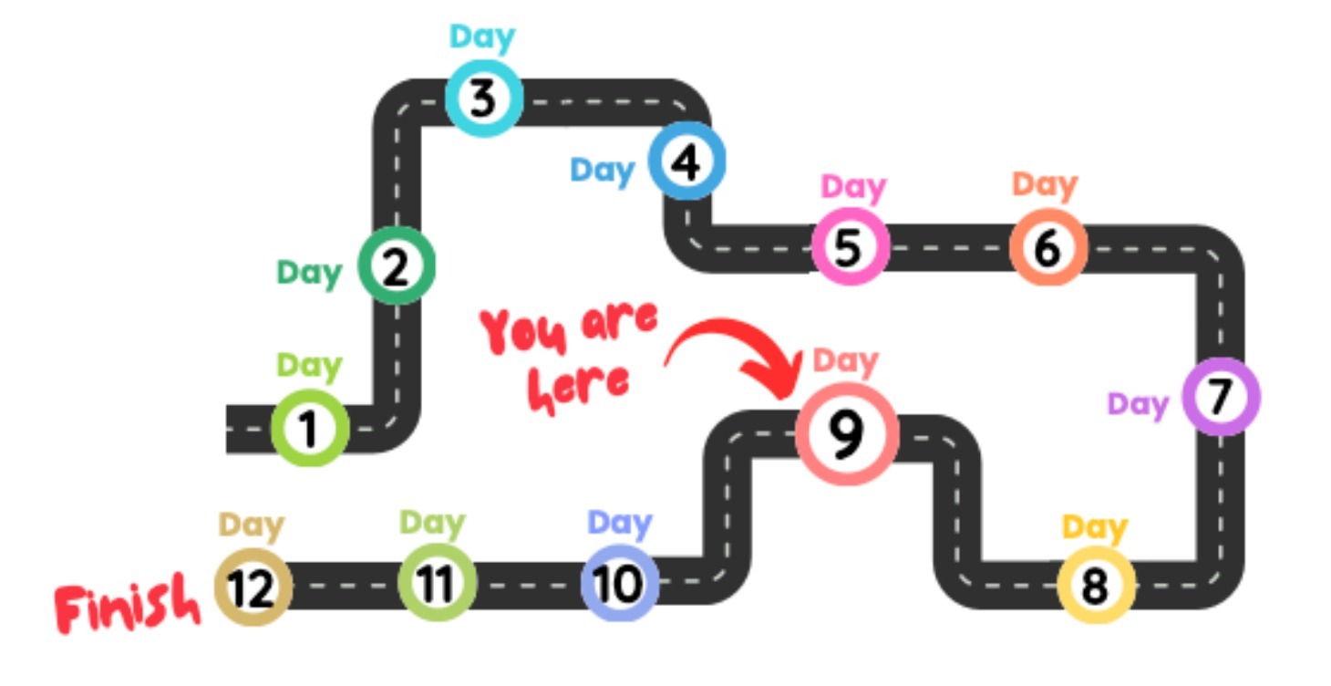 🎹12天鋼琴彈唱前導速成課