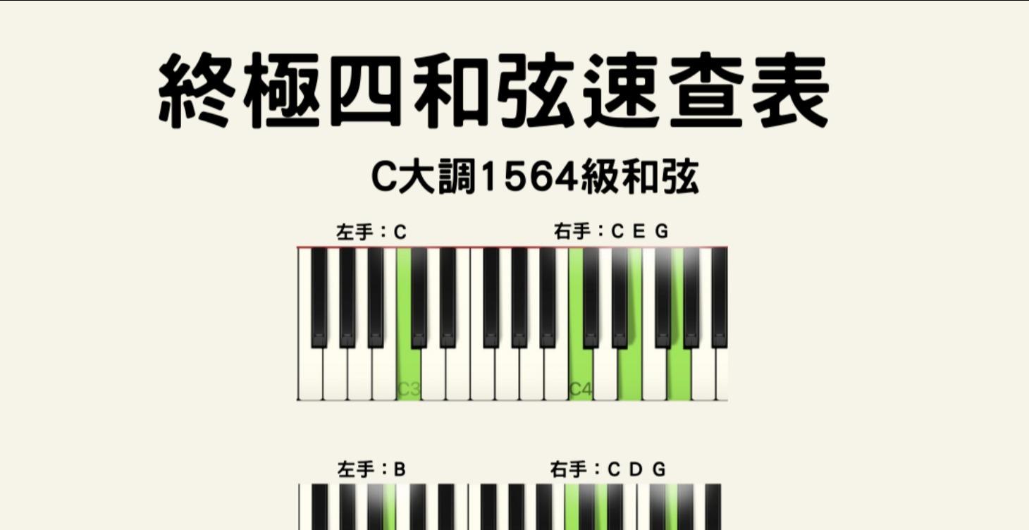 終極四和弦作弊表單（持續更新中）