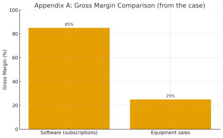 Guillermo Nestares Cervera
