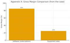 Guillermo Nestares Cervera