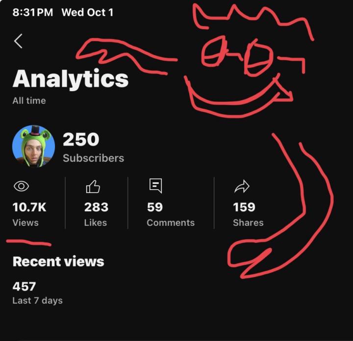  Youtube gave me a badge - When you hit 10,000 views -