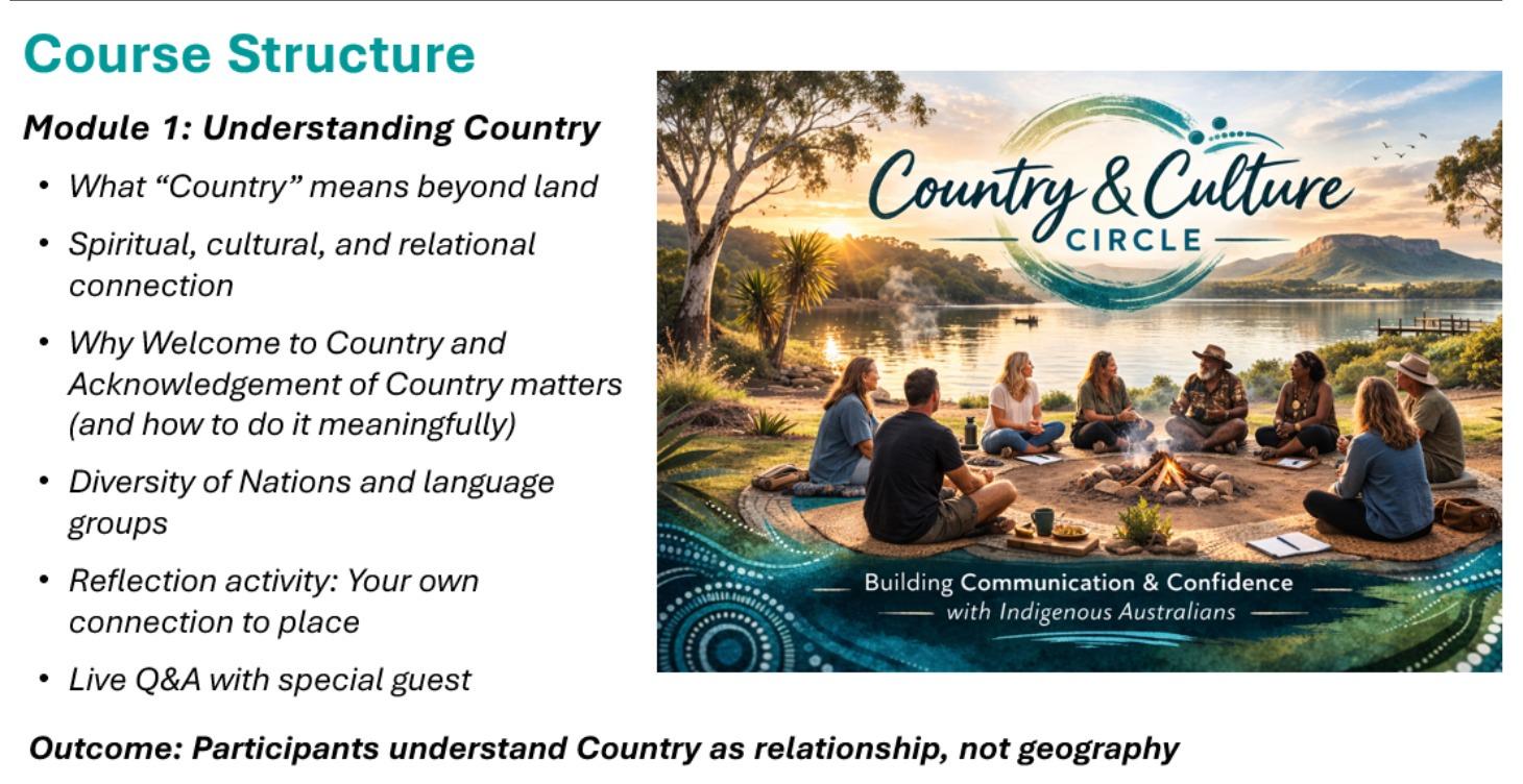 Module 1: Understanding Country