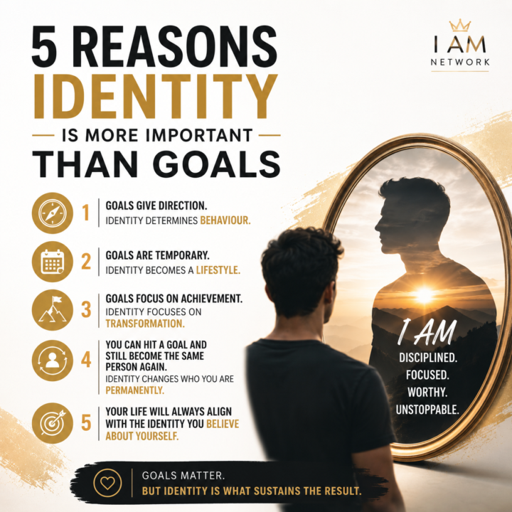 5 Reasons Identity Is More Important Than Goals