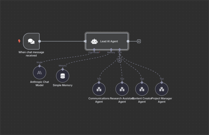 How I'm thinking about multi-agent systems in n8n