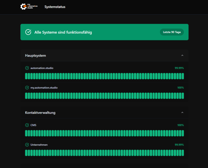 Systemüberwachung für automation.studio ist live