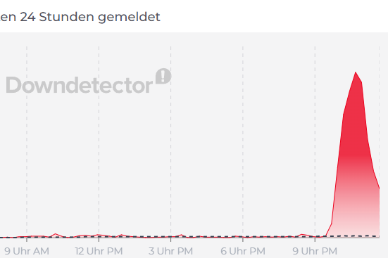 Internetprobleme bei deutschen Seiten