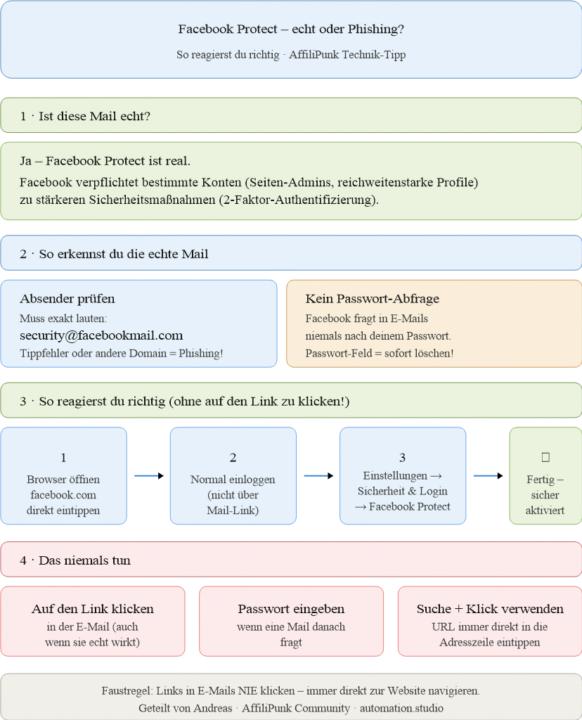 🚨 Facebook schickt gerade Mails – echt oder Phishing?