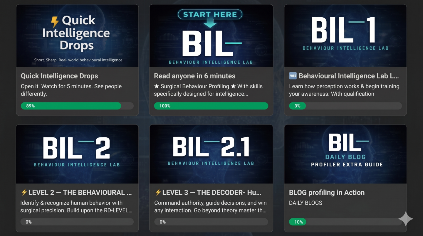 Behavioural Intelligence Lab