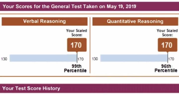 GRE Masterclass - FREE TUTOR