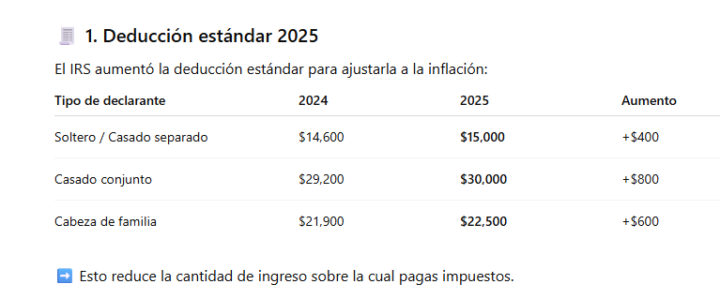 🧾 1. Deducción estándar 2025