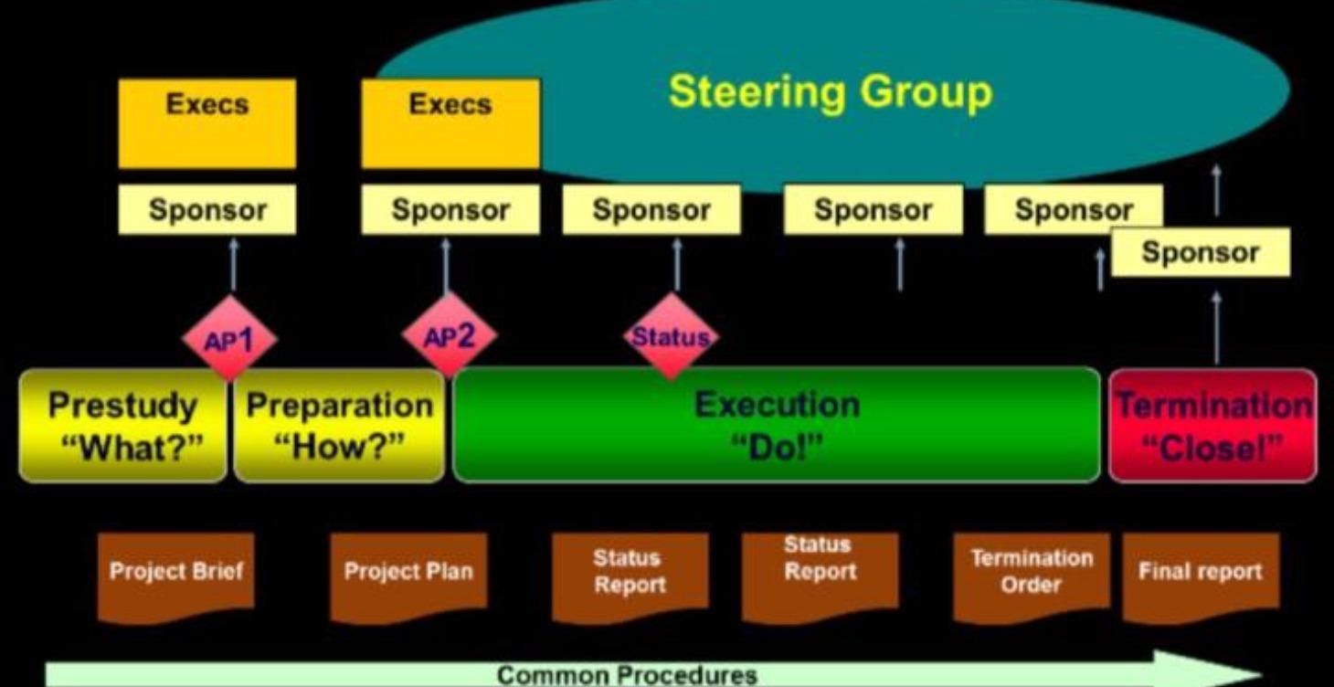 Project Management Integrated - COMING SOON