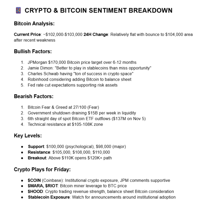 🚀 JPMorgan Calls $170K Bitcoin — Fear Becomes Fuel