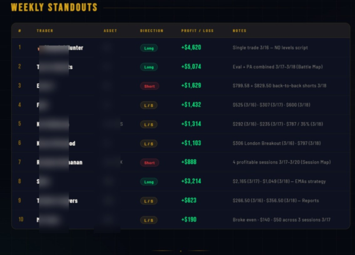 WOMAN TRADERS!!! 