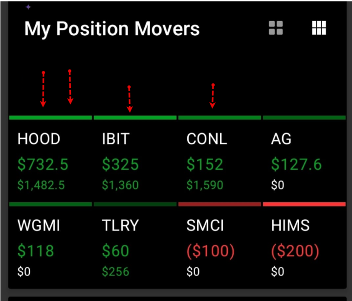 AI TOLD ME TO HOLD OVERNIGHT 