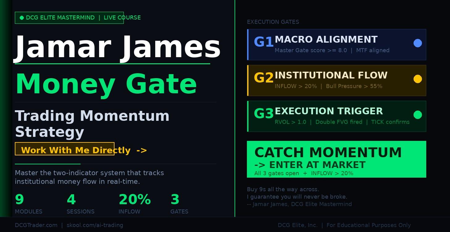 JAMAR JAMES MONEY GATE MOMENTUM STRATEGY