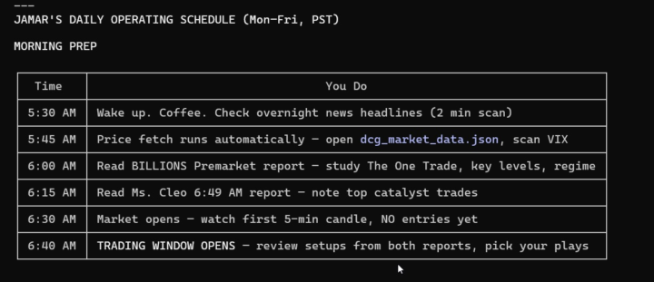 My MILLION DOLLAR OPERATING PROCESS