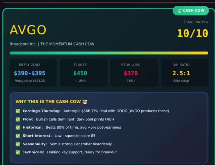 TRADE OF THE WEEK AVGO AI - DRIVEN 