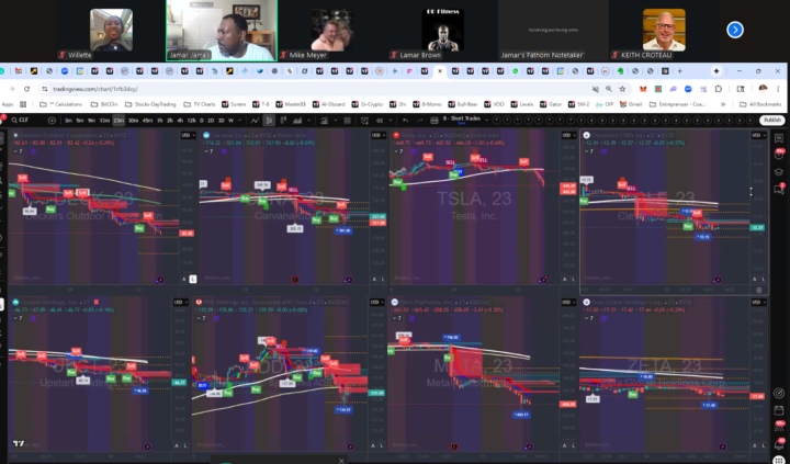 We are live right now trading with Jamar!!!  We do this everyday!