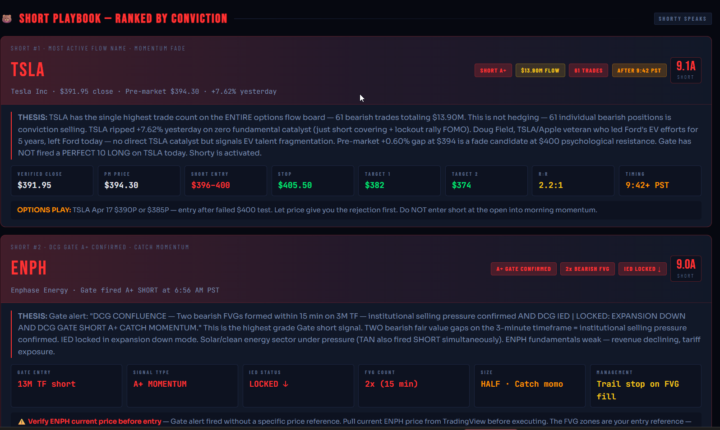 1 Day Access To Our Trade Alerts + REPORTS
