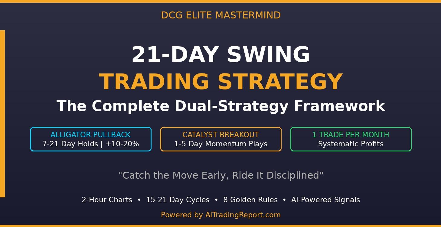 21-Day Swing Strategy: 1 Trade = 10-20%