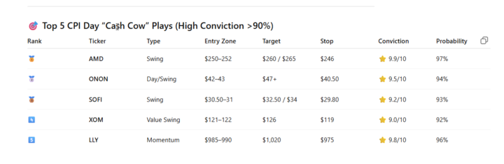 CPI TRADE WATCHLIST November 12th 2025 