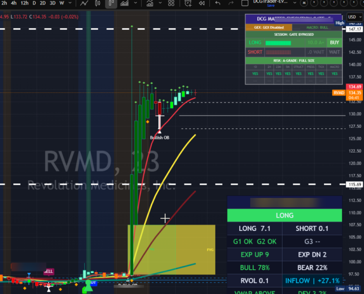 GREAT TRADES - SOME OF THE INDICATORS WE HAVE..