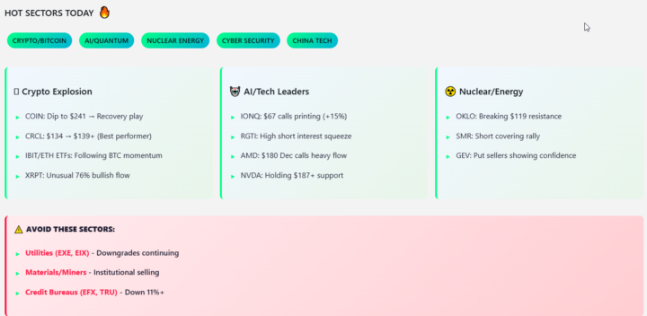 October 2nd 2025 - Hot Sectors -Created WIth AI 