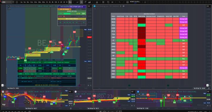 Our Custom Dashboard Inside The Mastermind