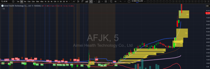  FROM $5 TO $95 IN ONE SESSION