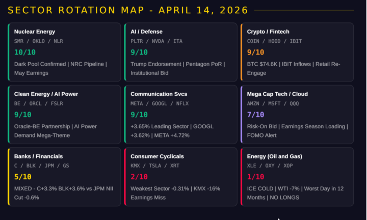 SECTOR ROTATION MAP APRIL 14 2026 