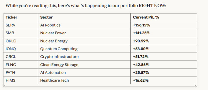 MOMENTUM ROTATION RECAP — December 4th, 2025