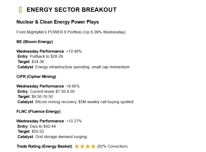Energy & EV Sectors Take the Lead